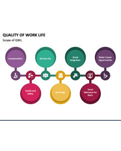 Quality of Work Life PPT Slide 1