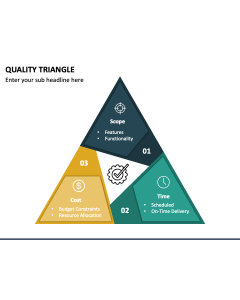 Quality Triangle PPT Slide 1