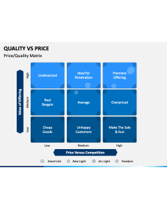 Quality Vs Price PPT Slide 1
