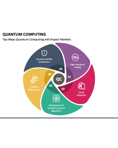 Quantum Computing PPT Slide 1