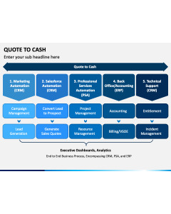 Quote To Cash PPT Slide 1
