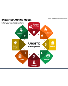 Rabostic Planning Model PowerPoint Slide 1