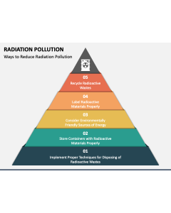 Radiation Pollution PPT Slide 1