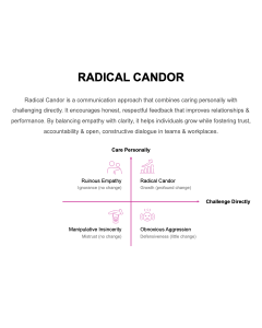 Radical Candor PPT Thumbnail