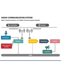 Radio Communication System PPT Slide 1