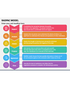 RADPAC Model PPT Slide 1