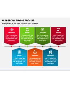 Rain Group Buying Process PPT Slide 1
