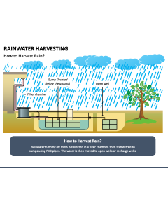 Rainwater Harvesting PPT Slide 1