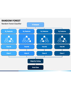 Random Forest PPT Slide 1