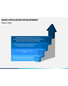 Rapid Application Development PPT Slide 2