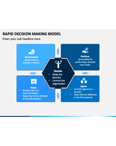 Rapid Decision Making Model PPT Slide 1