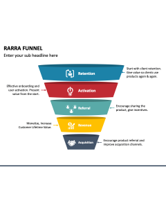 RARRA Funnel PPT Slide 1
