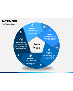 Rater Model PPT Slide 1