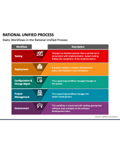 Rational Unified Process PPT Slide 1