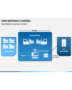 Raw Materials Control Slide 1