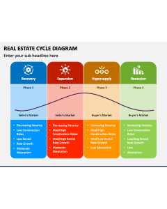 Real Estate Cycle Diagram PPT Slide 1