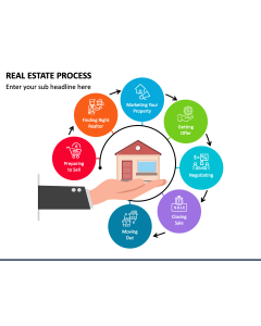 Real Estate Process PowerPoint Slide 1
