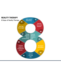 Reality Therapy PPT Slide 1