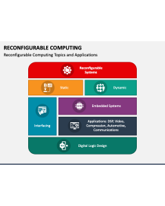 Reconfigurable Computing PPT Slide 1