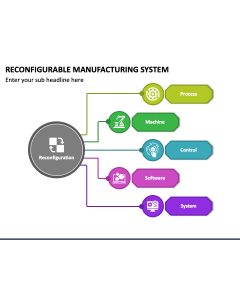 Reconfigurable Manufacturing System PPT Slide 1