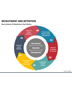 Recruitment and Retention PPT Slide 1