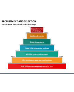 Recruitment and Selection PPT Slide 1