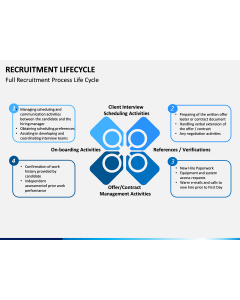 Recruitment life cycle free PPT slide 1