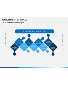 Recruitment Life Cycle PPT slide 1