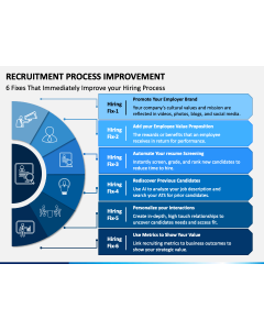 Recruitment Process Improvement PPT Slide 1
