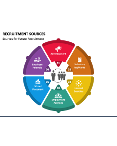 Recruitment Sources PPT Slide 1