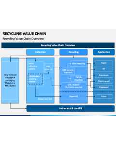 Recycling Value Chain Slide 1