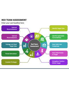 Red Team Assessment PowerPoint Slide 1