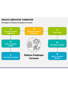 Reduce Employee Turnover PPT Slide 1