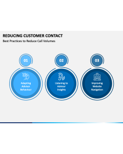 Reducing Customer Contact PPT Slide 1