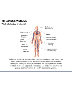 Refeeding Syndrome PPT Slide 1