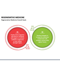 Regenerative Medicine PPT Slide 1