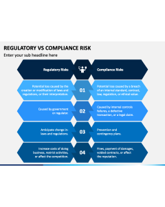 Regulatory Vs Compliance Risk PPT Slide 1