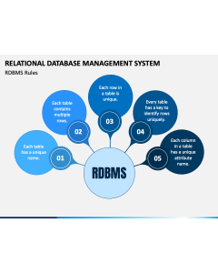 Relational Database PPT Slide 1