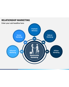 Relationship Marketing PPT Slide 1