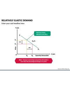 Relatively Elastic Demand PPT Slide 1