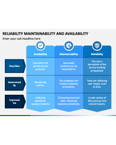 Reliability Maintainability and Availability PPT Slide 1