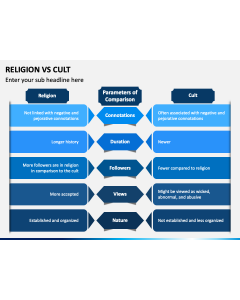 Religion Vs Cult PPT Slide 1