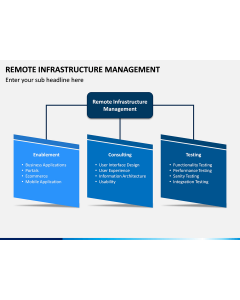 Remote Infrastructure Management PPT Slide 1
