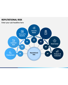 Reputational Risk PPT Slide 1