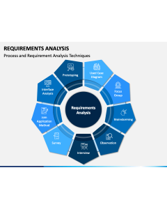 Requirements Analysis Slide 1