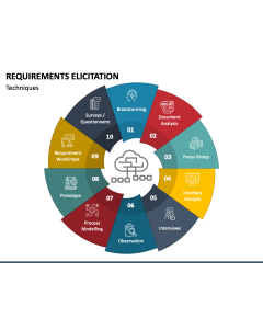 Requirements Elicitation PPT Slide 1