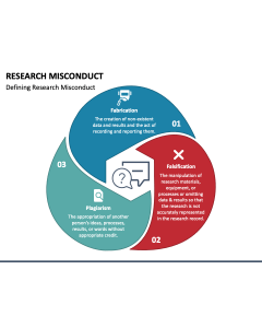 Research Misconduct PPT Slide 1