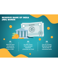 Reserve Bank of India (RBI) Bonds PPT Slide 1