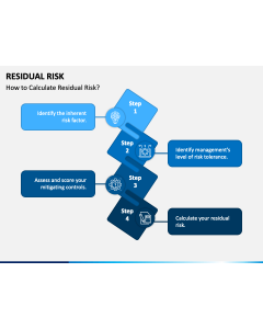 Residual Risk PPT Slide 1