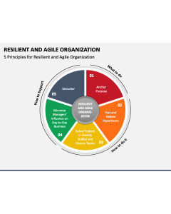 Resilient And Agile Organization PPT Slide 1